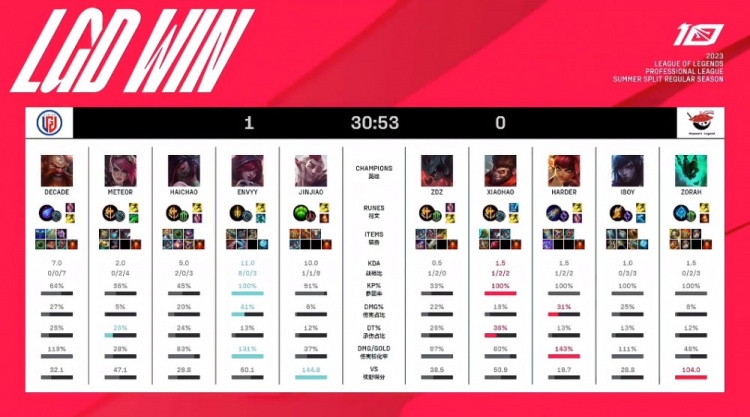 置球员中名 置球员中名