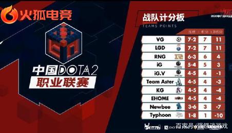 顶级运动员 顶级运动员