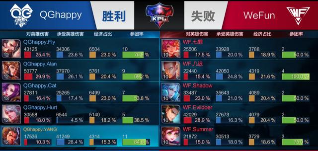 从数据逻辑