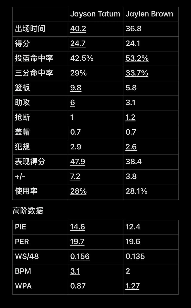 继续跟注仅